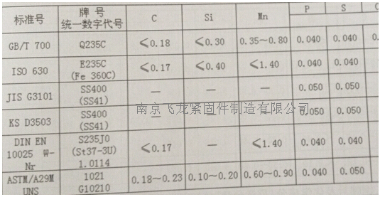 标准件