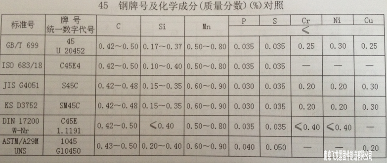 45号钢材质标准