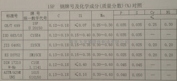 材质标准